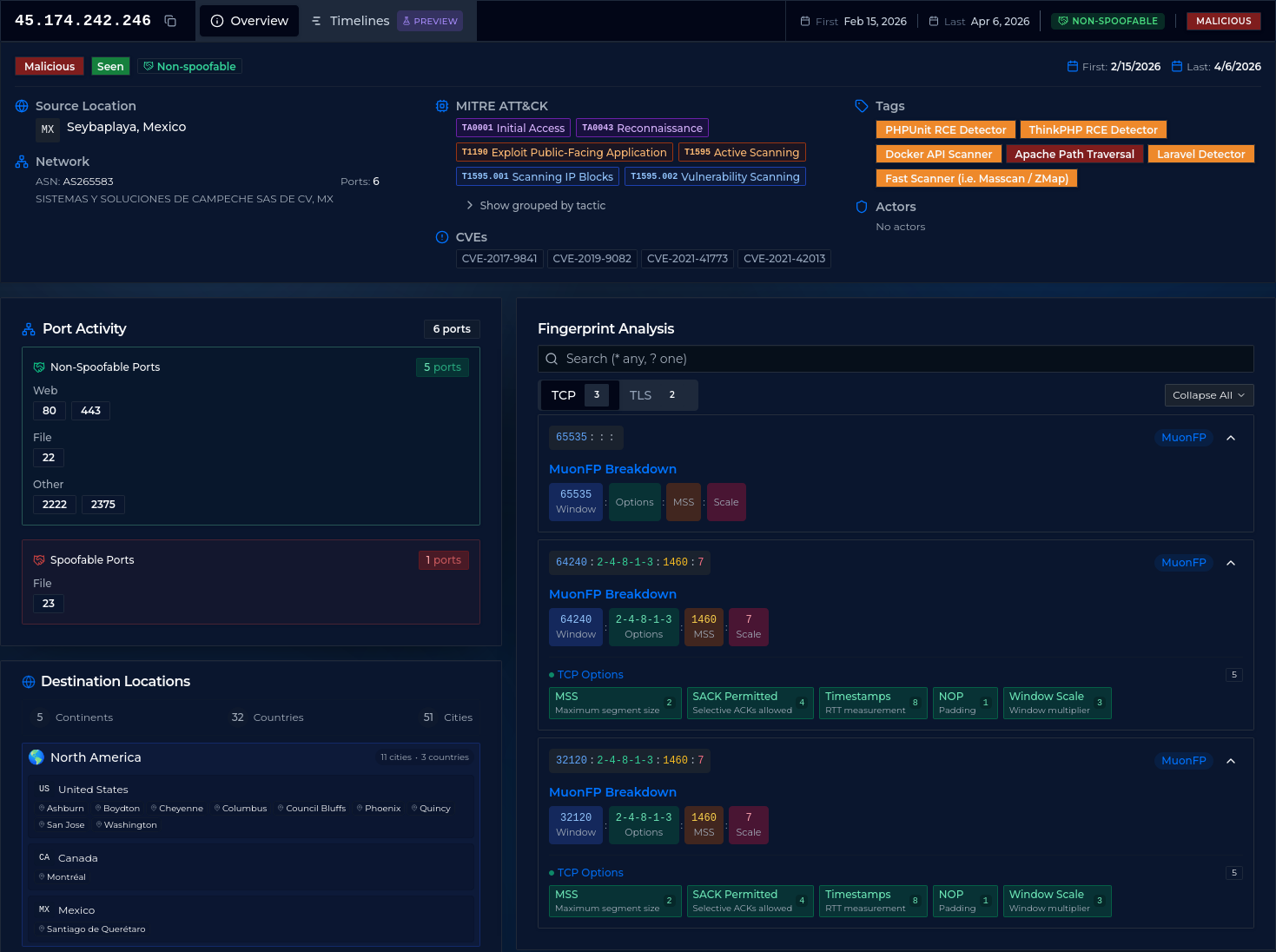 ELLIO IP Lookup threat intelligence report